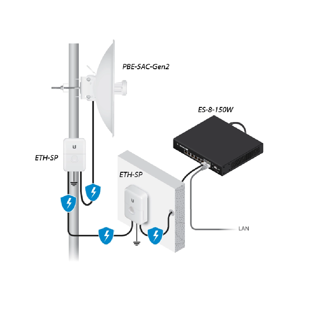Ubiquiti P2P Power Beam AC Gen2 High-Performance air MAX AC Bridge (PBE-5AC-Gen2) Pair view 3